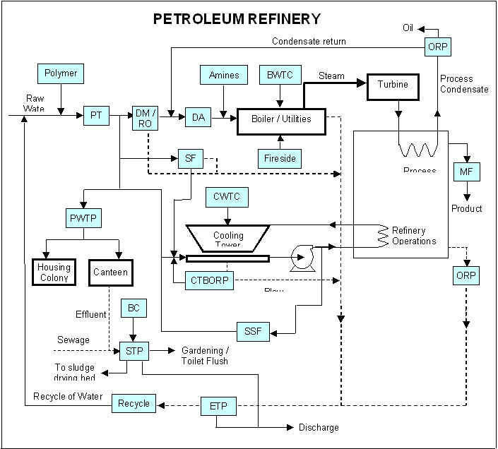 Highly Effective Industrial Oil Refinery Waste Water Treatment with Flocculating Agents Floccin™. Highly Effective Industrial Oil Refinery Waste Water Treatment with Flocculating Agents Floccin™.